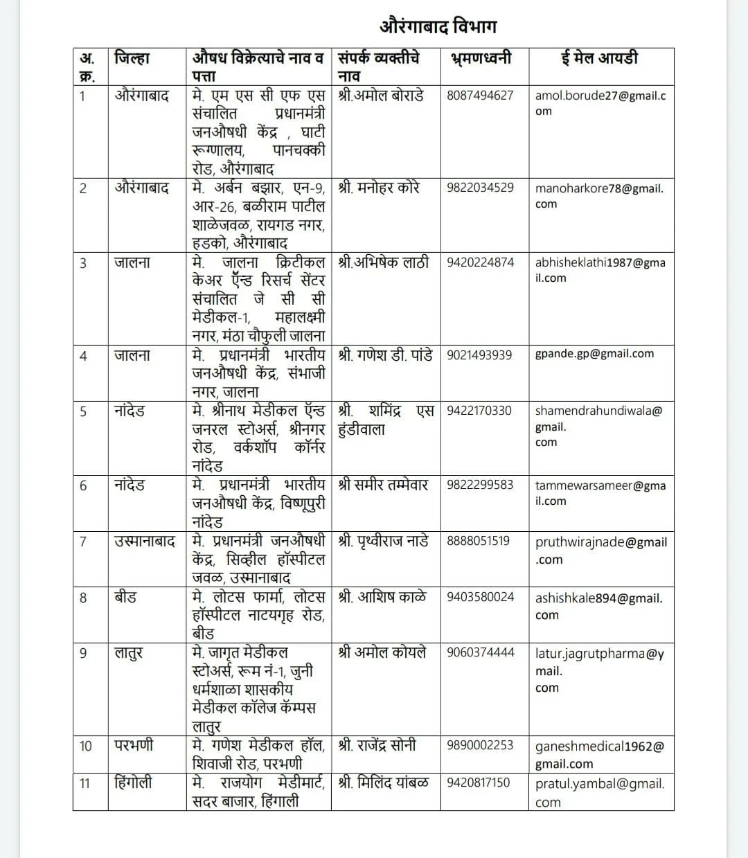 COVID-19: List of private dispensaries in Maharashtra where you can get Remdesivir