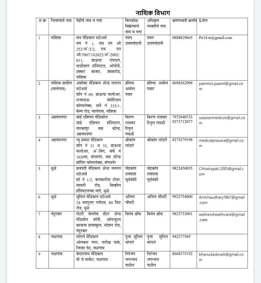 COVID-19: List of private dispensaries in Maharashtra where you can get Remdesivir