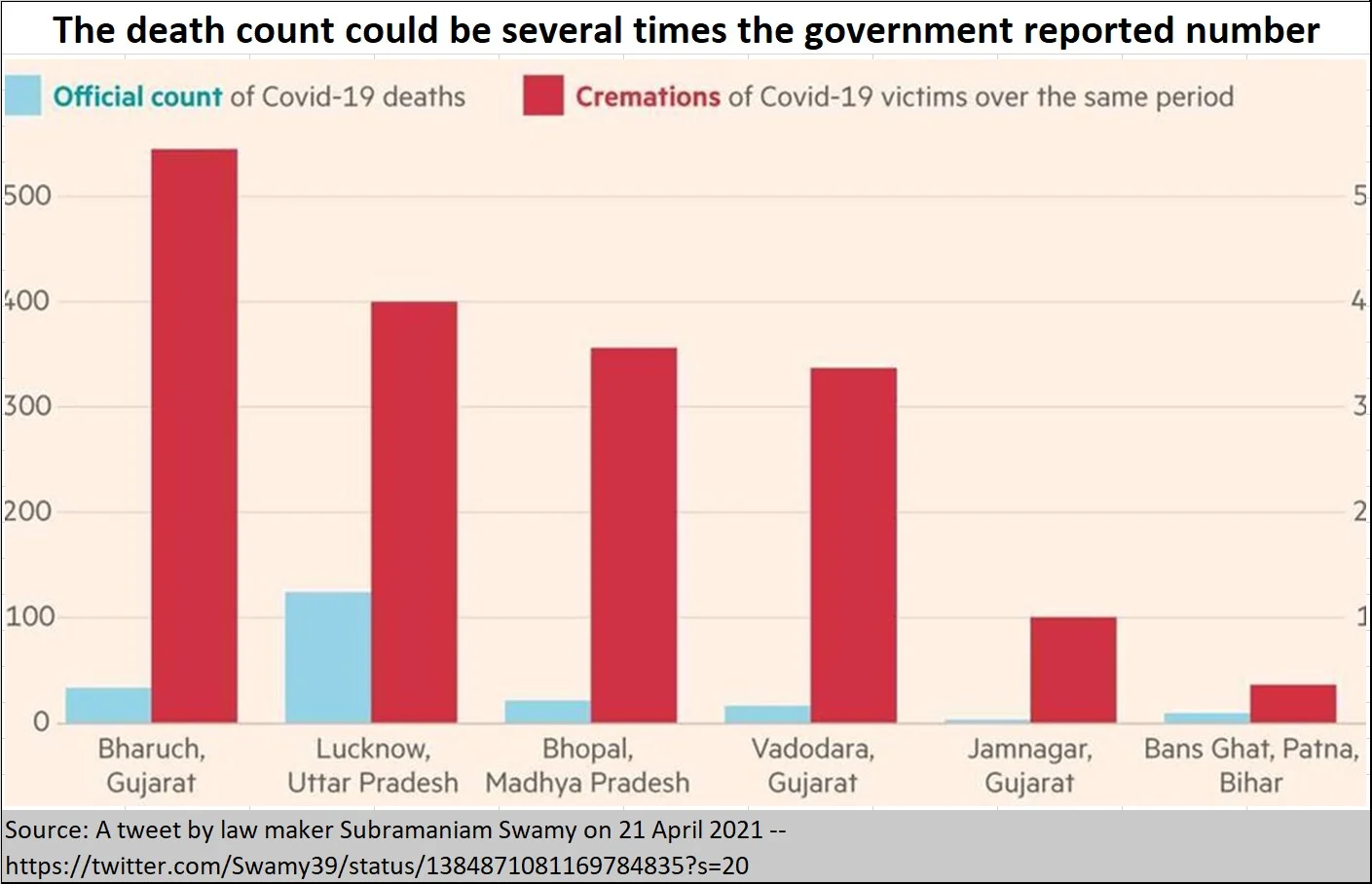 The killing fields that India has become amid the second wave of Covid-19