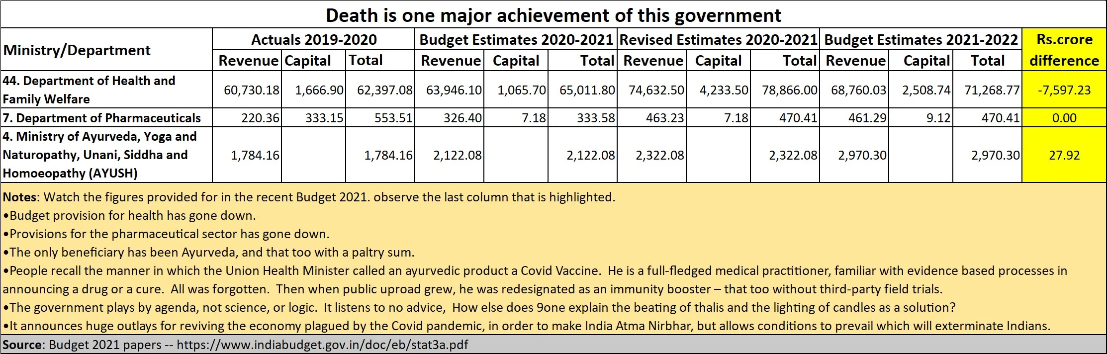 The killing fields that India has become amid the second wave of Covid-19