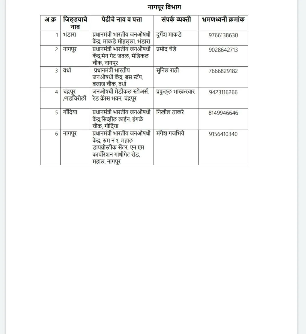COVID-19: List of private dispensaries in Maharashtra where you can get Remdesivir