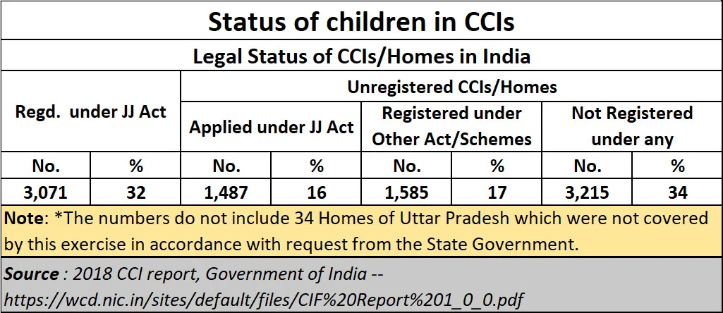Policy watch: The curse of being an abandoned child in India