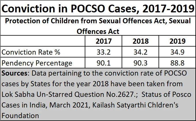 Policy watch: The curse of being an abandoned child in India