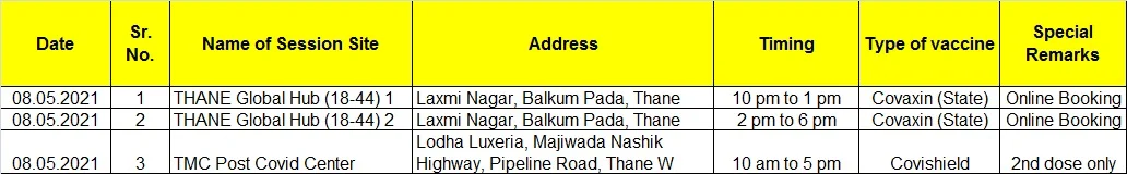 Thane: Only 2 vaccination centres to remain open on May 8; check out the details