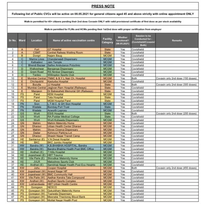 Mumbai: Latest updates - List of vaccination centres issued by BMC