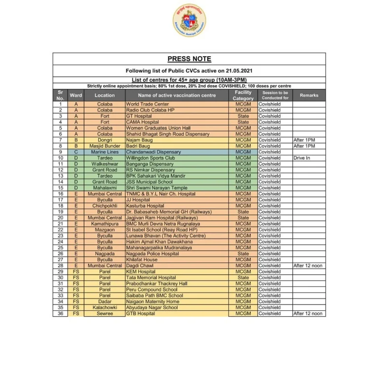 COVID-19 in Mumbai: List of vaccination centres issued by BMC for May 21