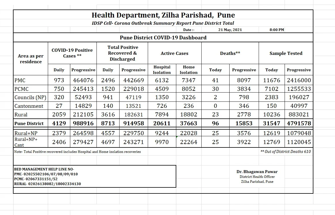 Pune: No COVID-19 vaccination drive for second consecutive day on May 22