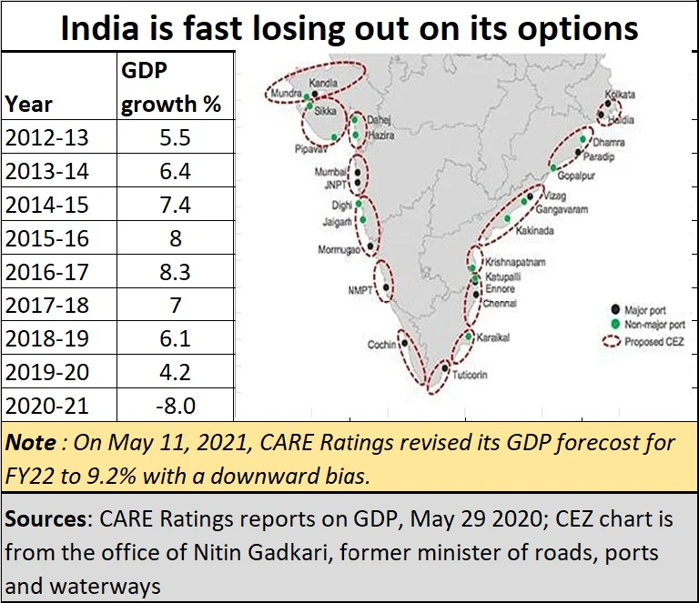 Policy watch: Agenda #2 – CEZs can help India revive from its continuous decline
