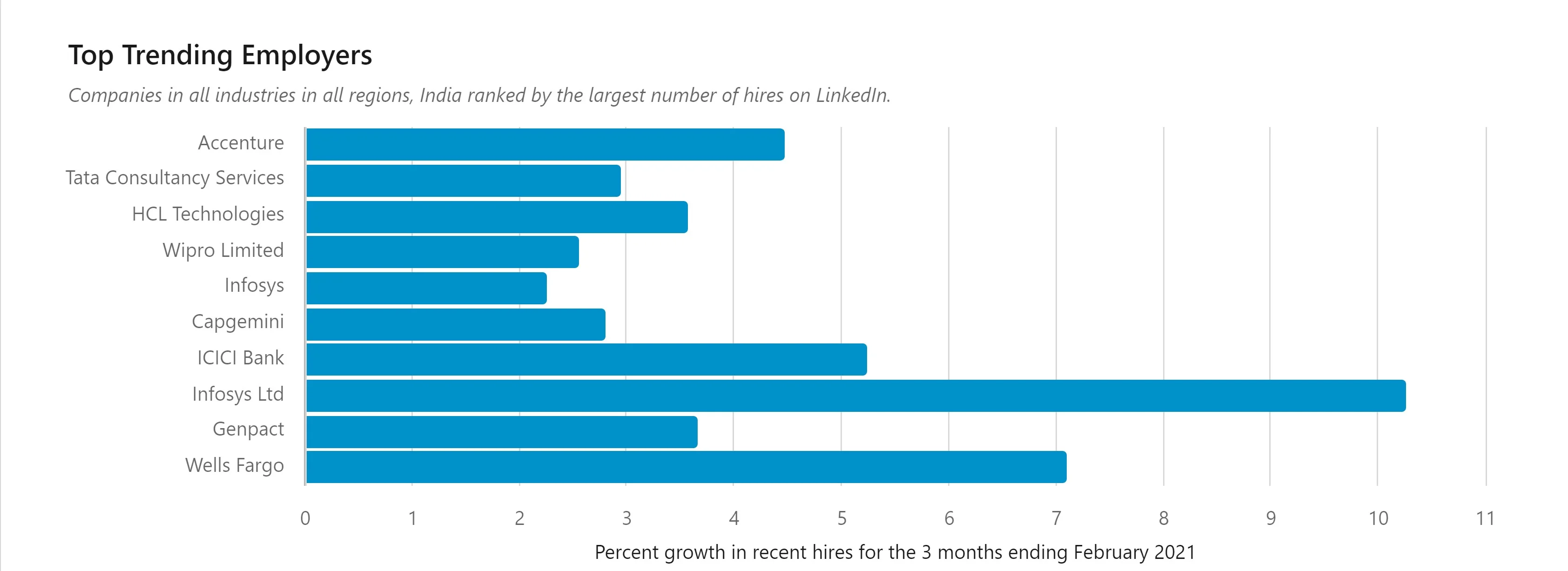 LinkedIn is 18 years old: What does this application mean today especially during COVID times