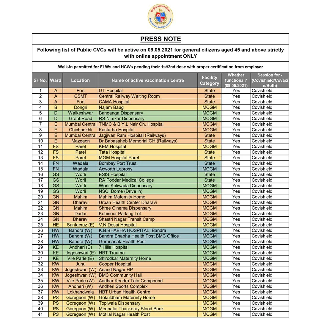 COVID-19 in Mumbai: List of vaccination centres issued by BMC for 45+