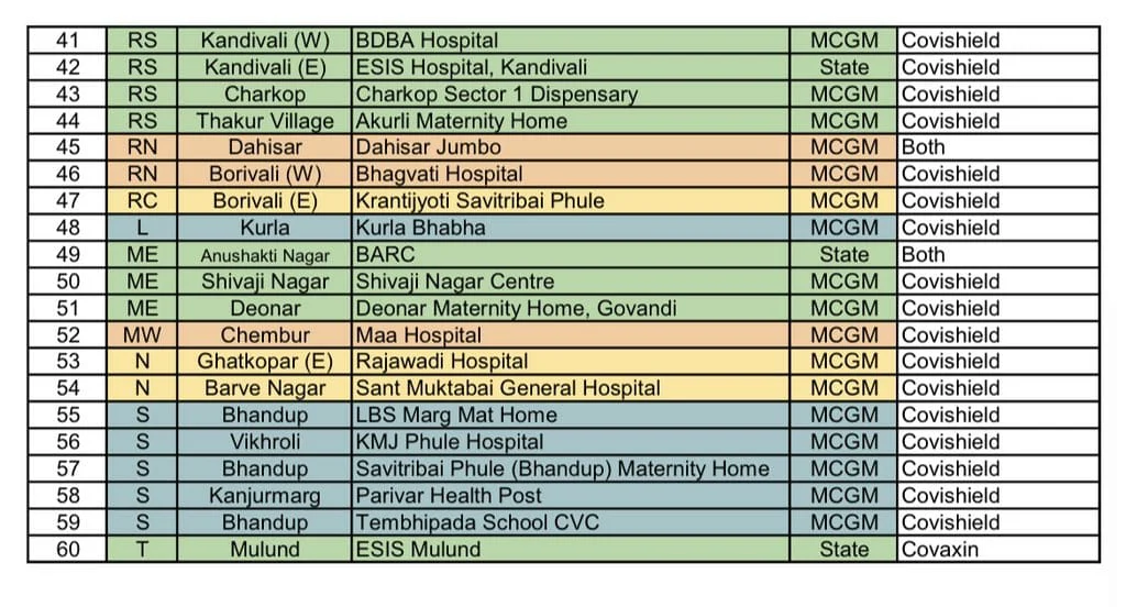 Attention Mumbaikars! Full list of COVID-19 vaccination centres where you can walk-in on May 4 for second dose