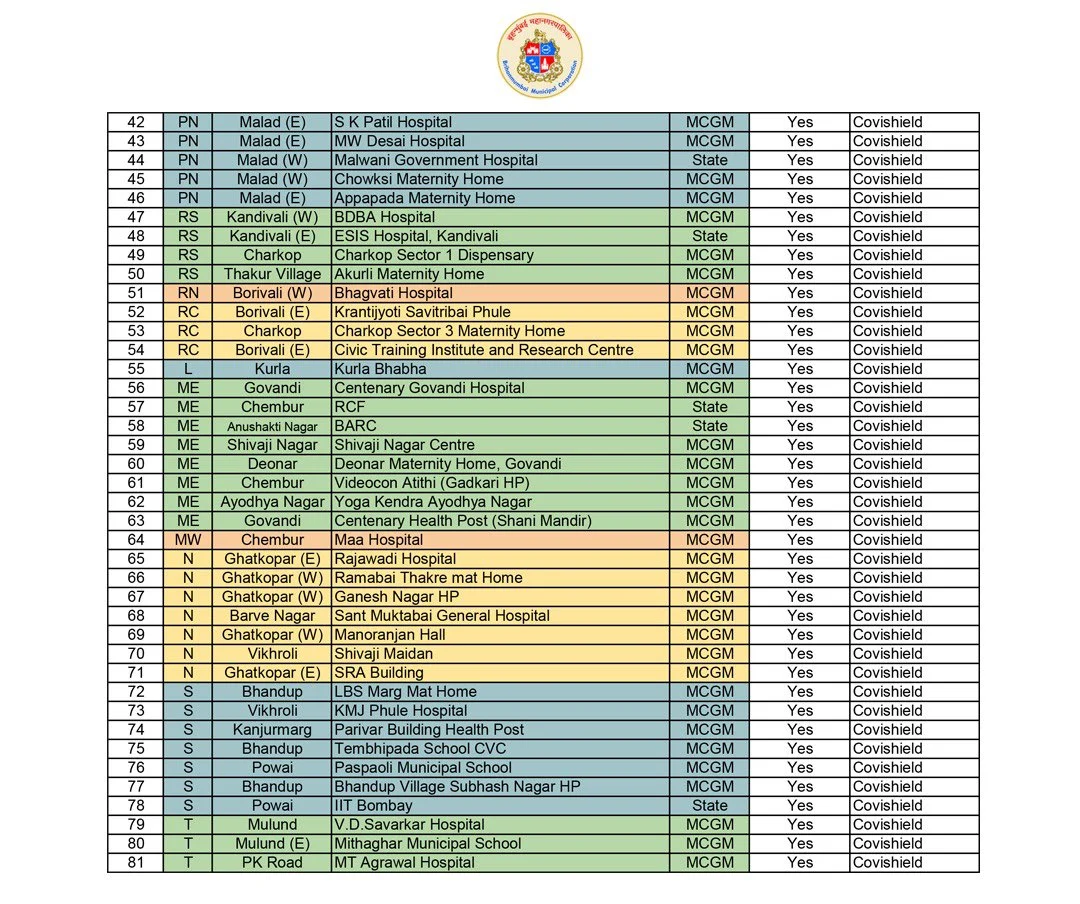 COVID-19 in Mumbai: List of vaccination centres issued by BMC for 45+
