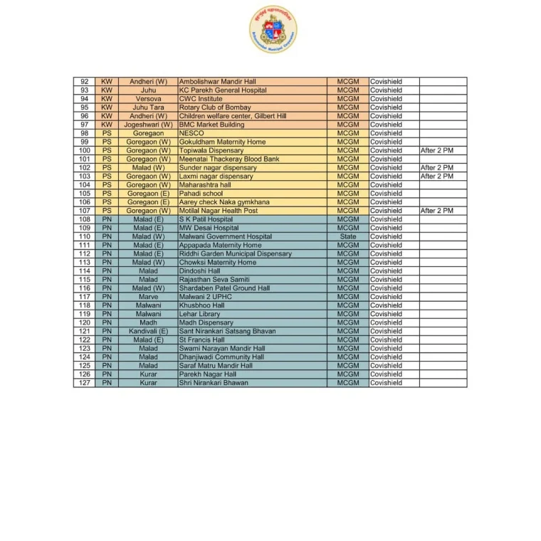 COVID-19 in Mumbai: List of vaccination centres issued by BMC for May 21