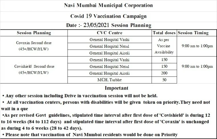 Navi Mumbai: Full list of COVID-19 vaccination centres where you can take second dose on May 23
