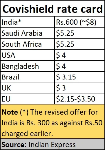 Policy Watch: The Supreme Court to India’s rescue. Again
