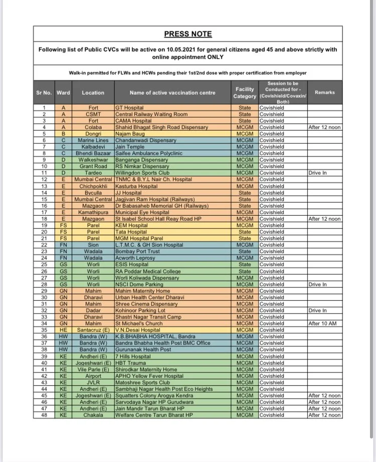 Mumbai: Latest updates - List of vaccination centres issued by BMC for 45+