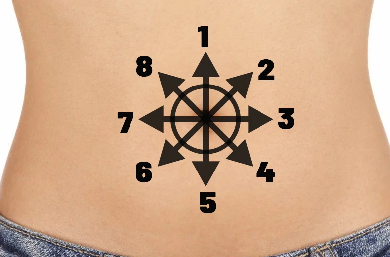 Simply Su-Jok: Manage the moving navel and its side effects