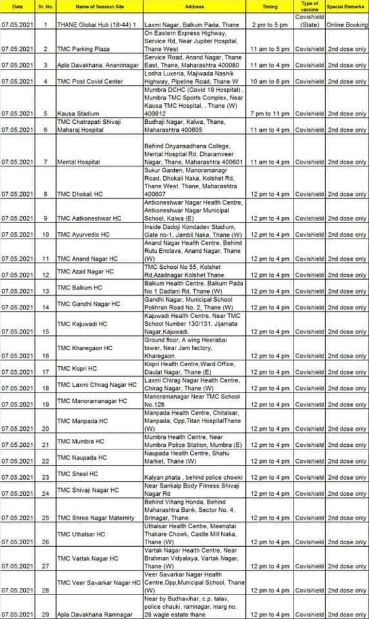 Thane: Full list of COVID-19 vaccination centres where you can walk-in on May 7 for second dose of Covishield