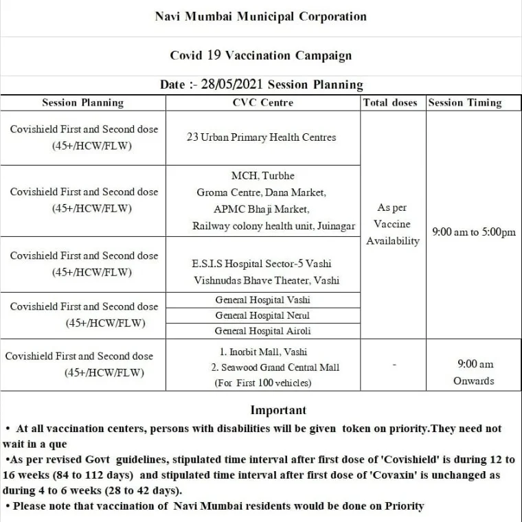 Navi Mumbai: Full list of COVID-19 vaccination centres where you can take first and second dose of Covishield on May 28