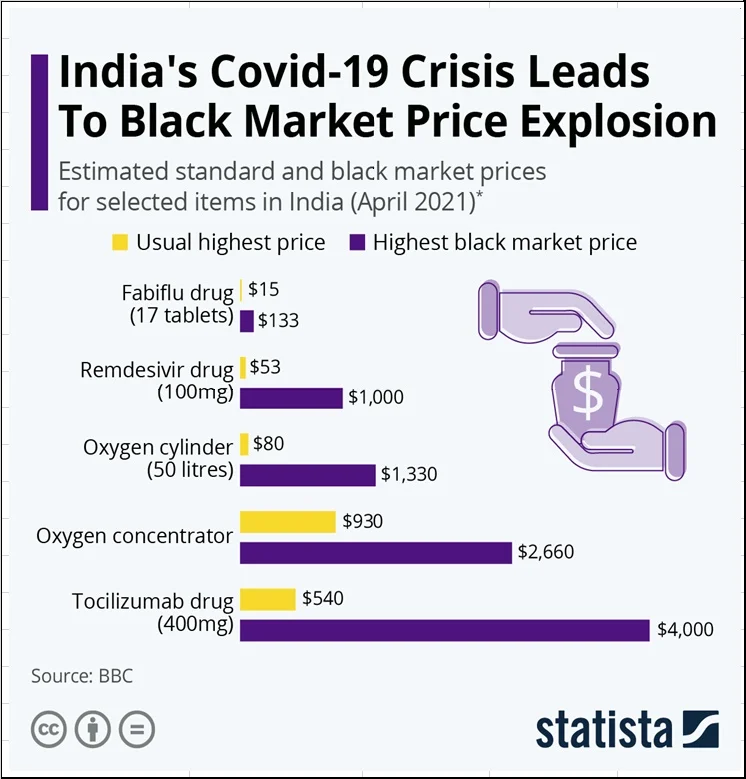 Policy Watch: The Supreme Court to India’s rescue. Again