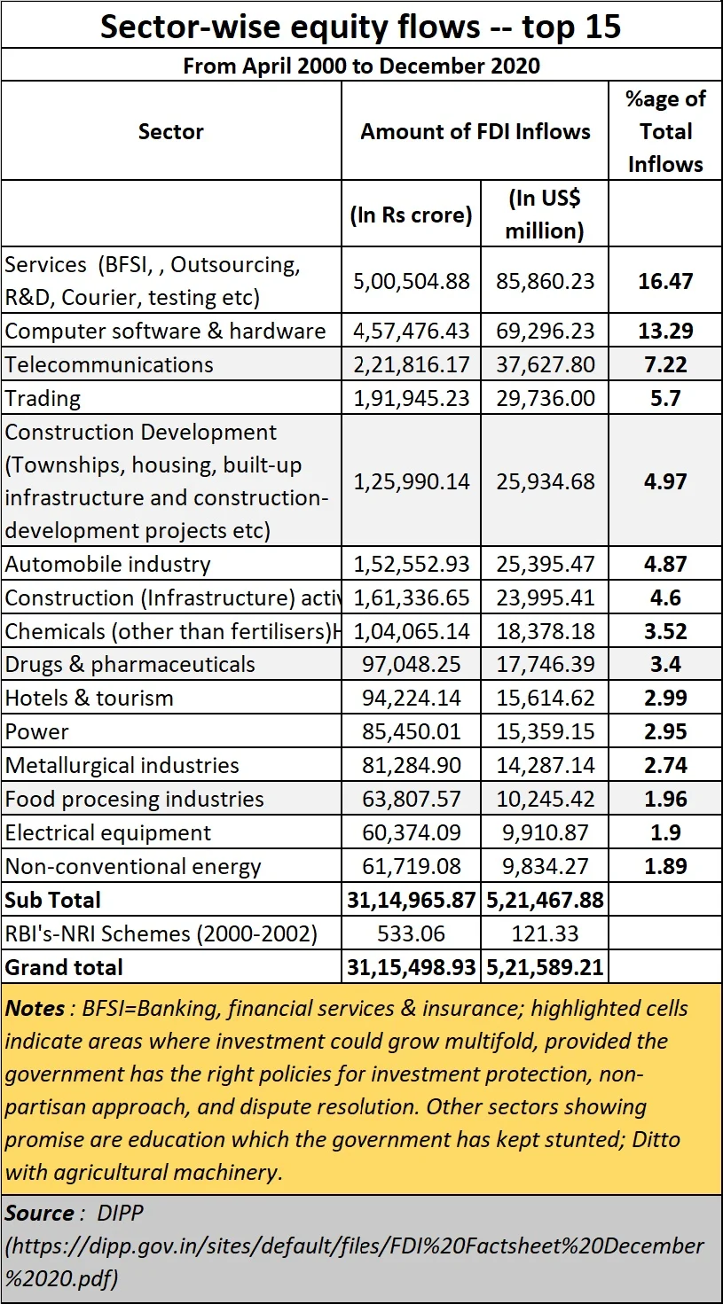 Policy watch: Agenda #2 – CEZs can help India revive from its continuous decline