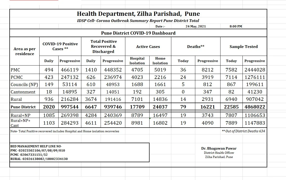 Pune: No COVID-19 vaccination drive on May 25 due to unavailability of doses