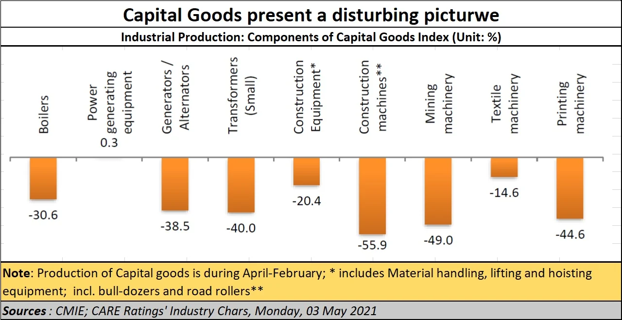 Policy watch: Agenda #2 – CEZs can help India revive from its continuous decline