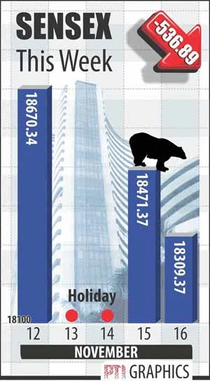 MFs turn net sellers in Q2, offload shares worth $1.2 bn