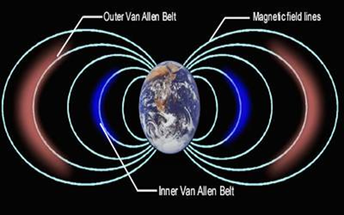 Third radiation belt around Earth discovered