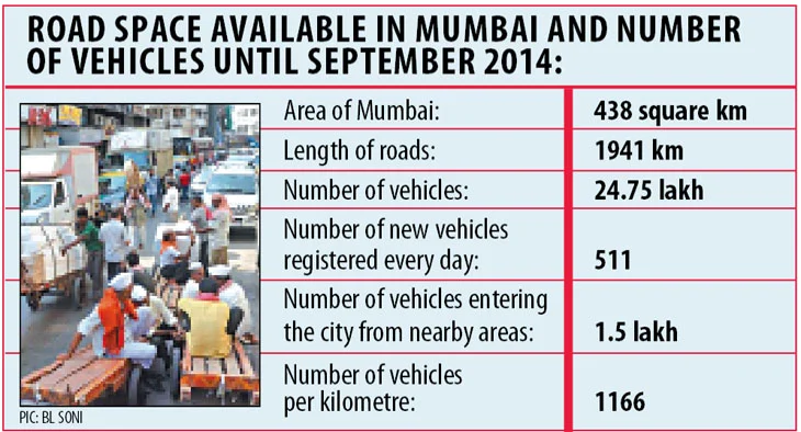 Mumbai City roads bursting at the seams