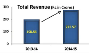 Unearthing mineral wealth for higher growth path