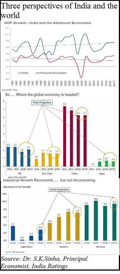Where from here? Decoding India’s path