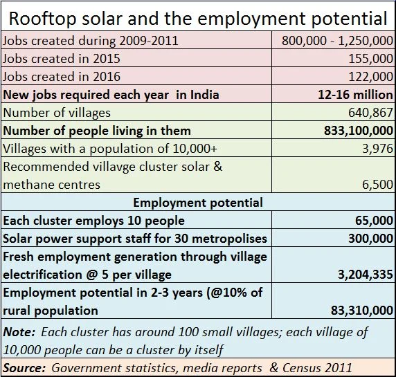 Look up Mr Modi, the sun is shining