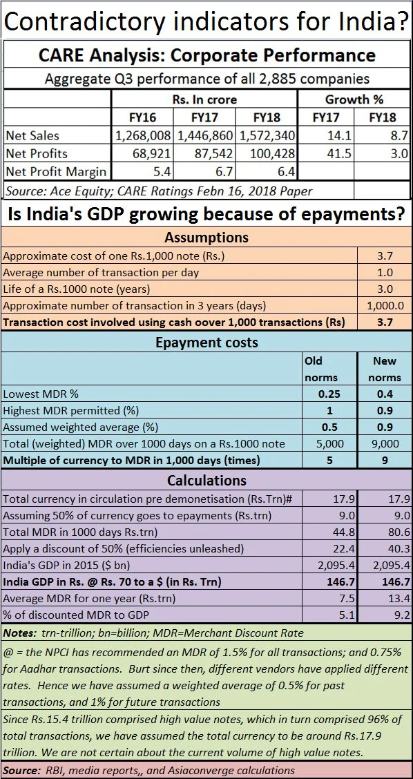 India’s GDP growth isn’t as good as it seems