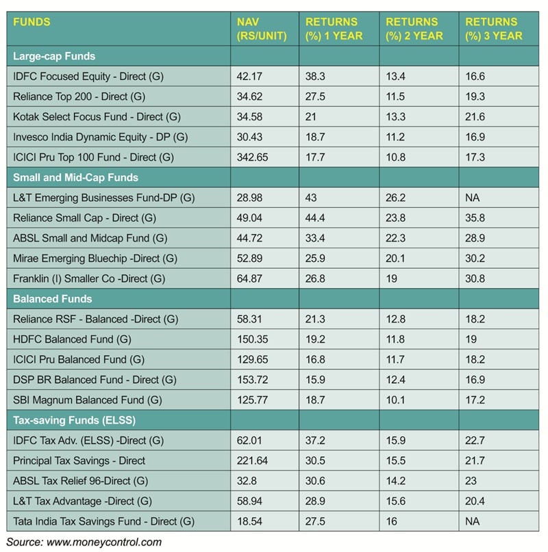 Mutual Funds and Sips: Tax changes demystified