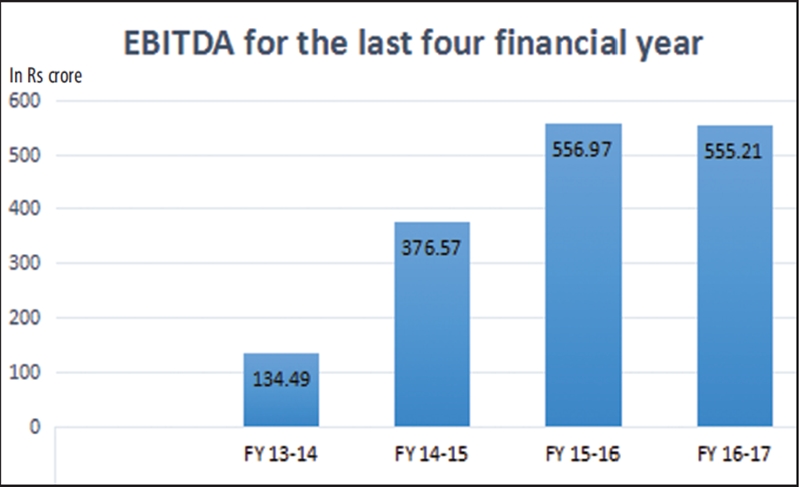 Manoj Mishra, Chairman and MD, NFL: Urea will always remain core business for company