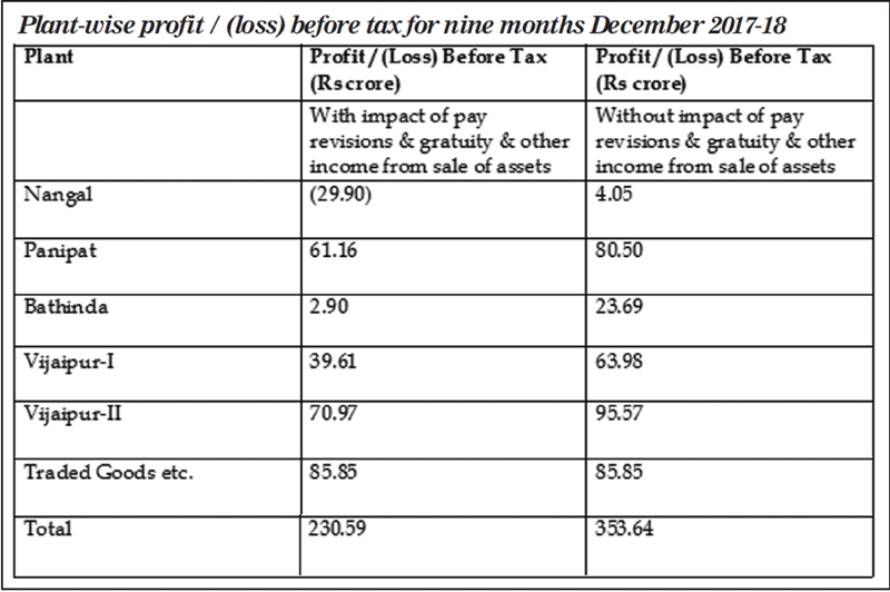 Manoj Mishra, Chairman and MD, NFL: Urea will always remain core business for company