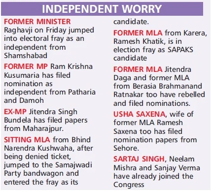 Bhopal: The Rise of Rebels gives jitters to BJP, Congress