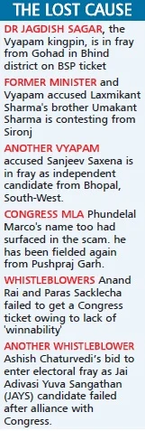 Bhopal: Vyapam accused enjoy political & public support; whistleblowers struggle