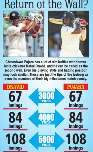 Wall 2.0! These unbelievable similarities between Pujara and Dravid will blow your mind