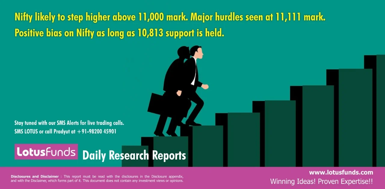 Markets Update: February 05, 2019 – Today’s action in the Markets