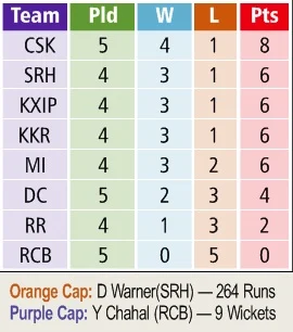 IPL 2019: Alzzari Joseph sets record straight