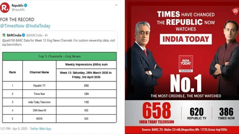 As Republic And India Today Fight Over Barc Ratings Ndtv Gets Trolled