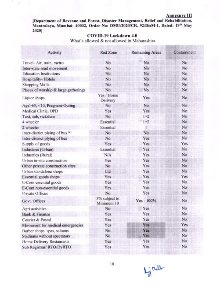 Coronavirus In Maharashtra Can You Use Ola Uber And Taxi Services In Mumbai Navi Mumbai Thane And Pune Book uber cabs in mumbai for airport transfer, railway transfer and day packages at discount price. in mumbai navi mumbai thane and pune