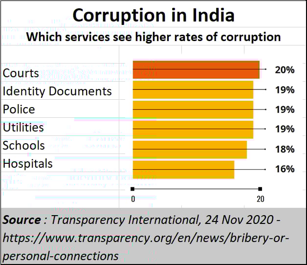 Policywatch The spectre of corruption rises, grows larger and is fed