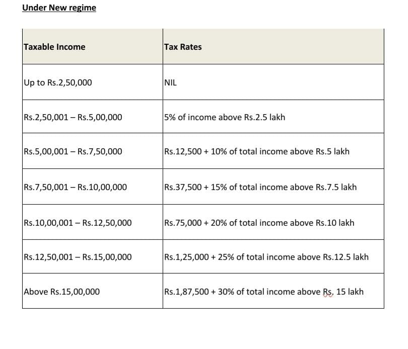 Tax Calculator New & old regime tax slabs for AY 202122