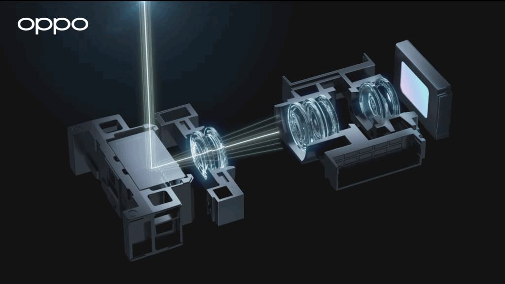 Oppo unveils multiple camera innovations for smartphones - Vimarsana News