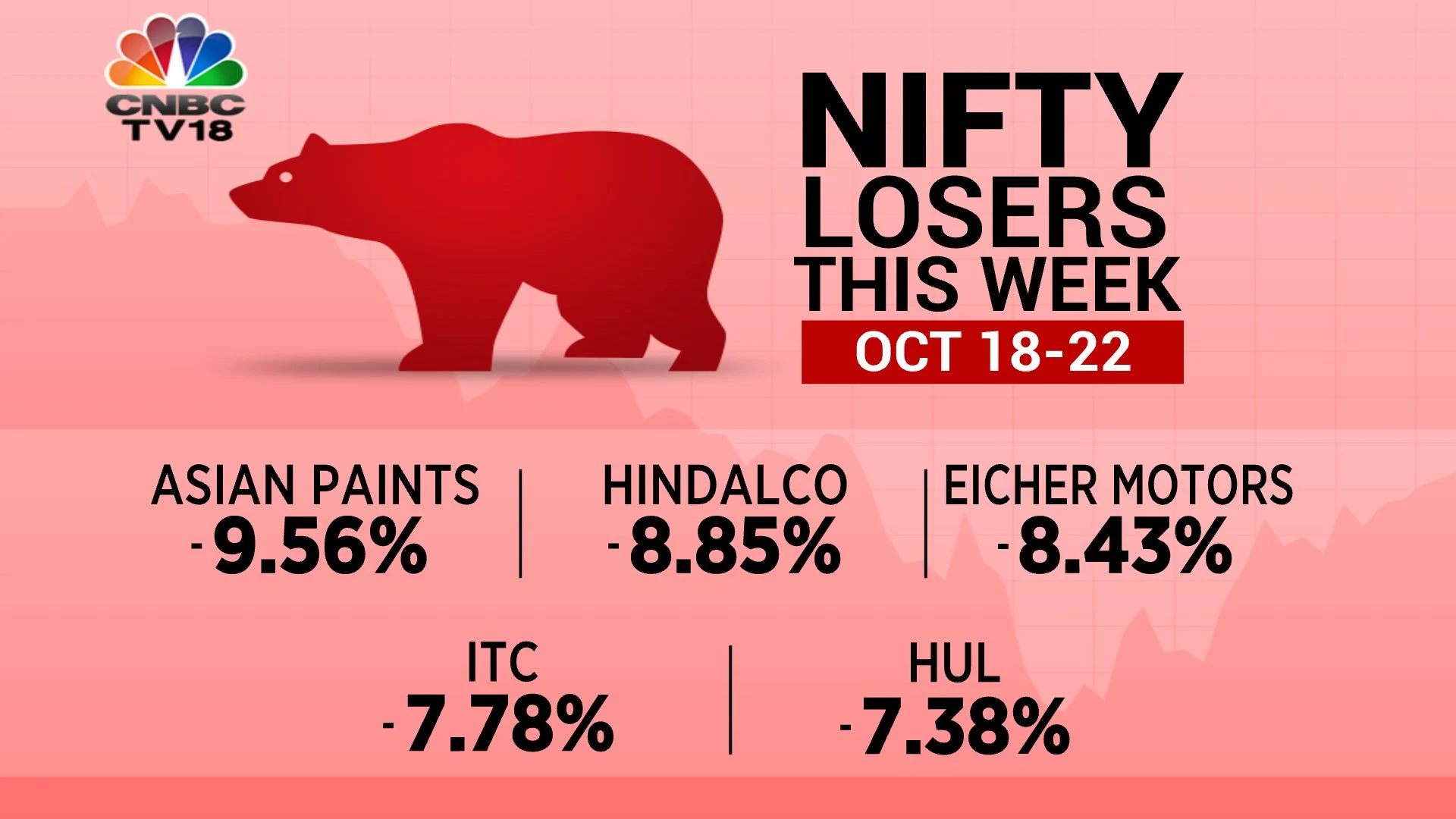 Nifty Losers