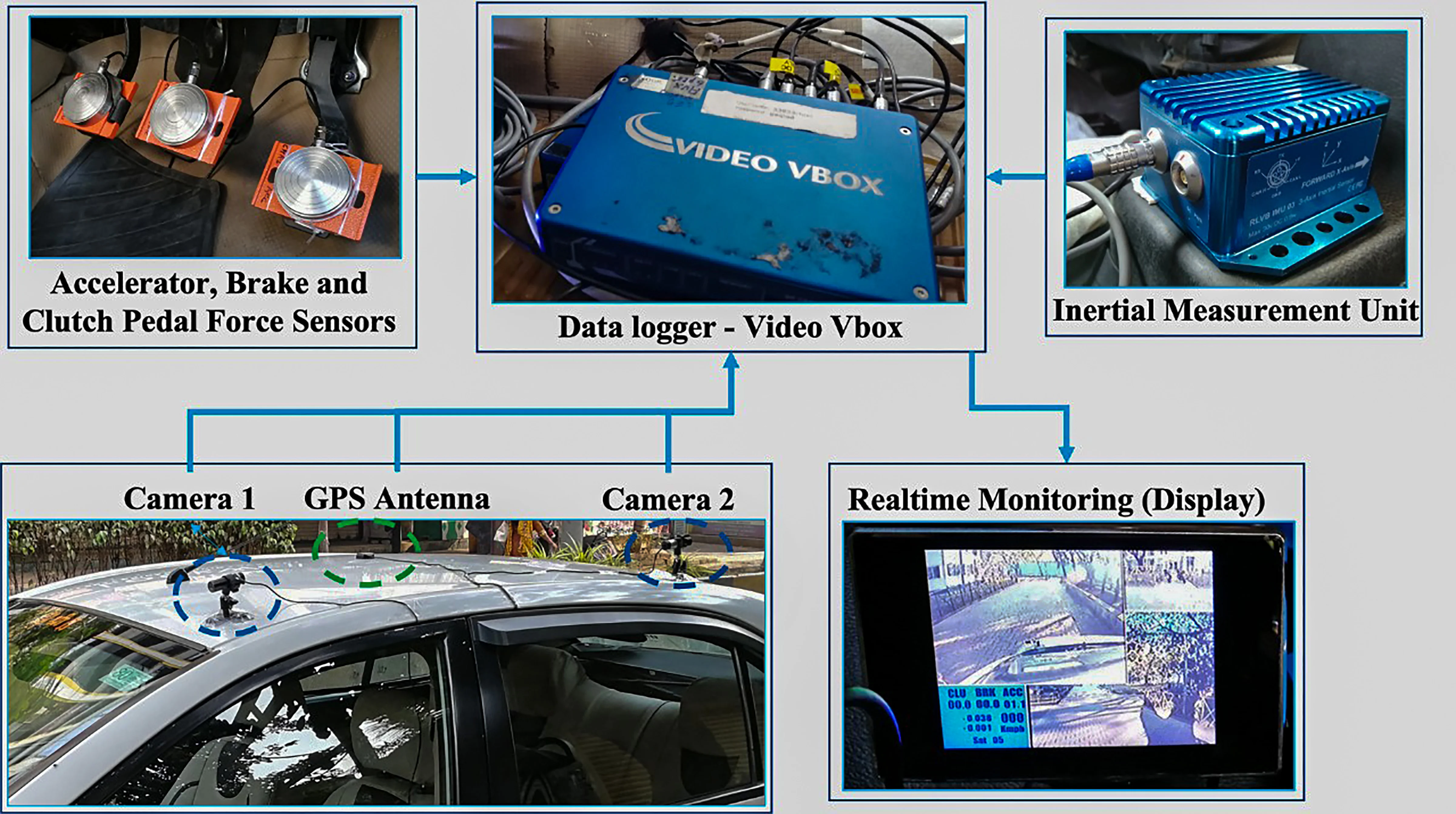 IITs Smart speed warning system developed on basis of field data collected from a 45km stretch of four-lane highway (NH-40) between Jorabat (Assam) and Nongpoh (Meghalaya) consisting of 285 horizontal curves