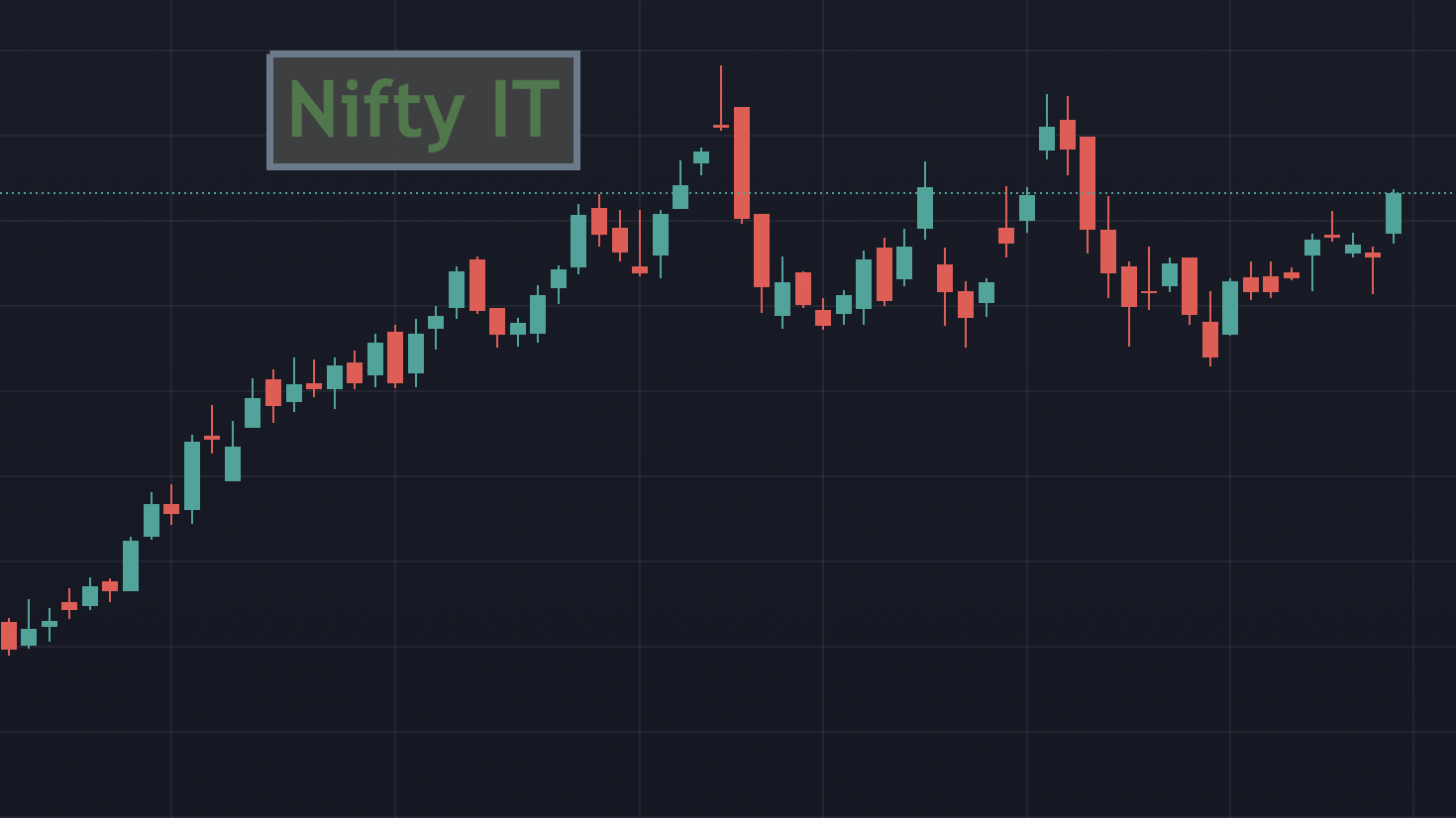 Nifty IT